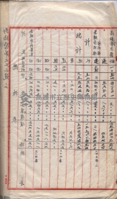 會計檢察關係藏品圖，第145張