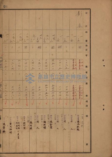 旗山郡（官有地價格一筆限調書）藏品圖，第145張