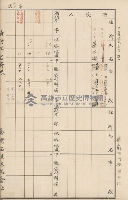 臺灣拓殖株式會社內門貸付料名寄帳藏品圖，第146張