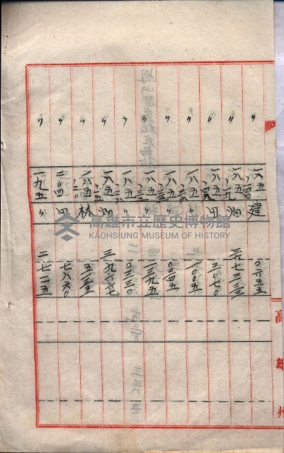州有地臺灣軍借上契約綴藏品圖，第151張