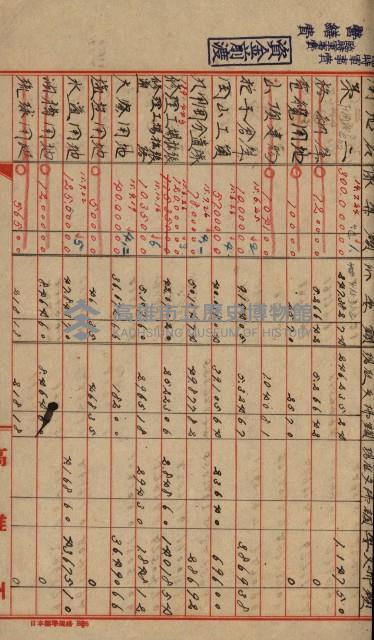 海軍豫算關係藏品圖，第146張