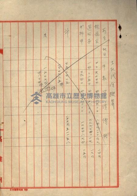 熱帶醫專用地買收藏品圖，第146張