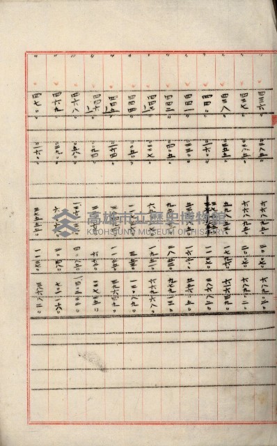 罹災救助基金所屬地處分關係書類
（罹災救助二十之八）藏品圖，第146張
