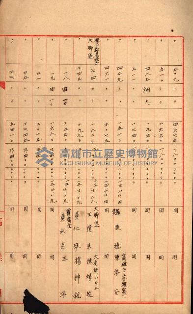 結核療養所用地買收綴藏品圖，第146張