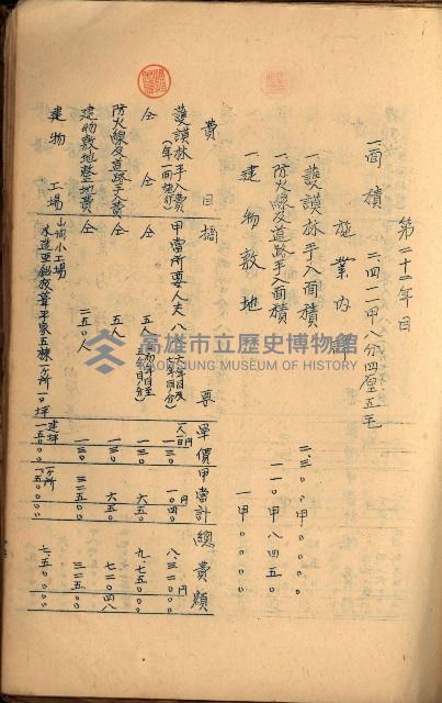貸渡（旗山、恆春郡－被許可人赤司初太郎）藏品圖，第147張