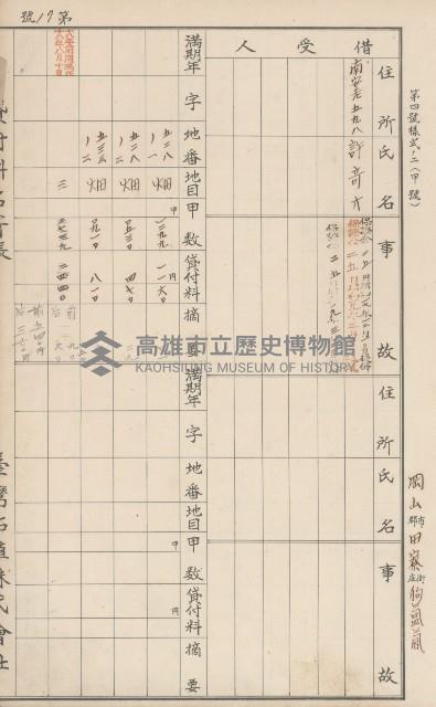 臺灣拓殖株式會社田寮貸付料名寄帳藏品圖，第146張