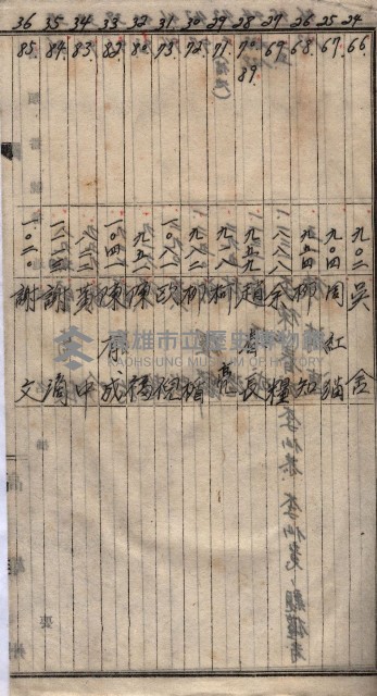 高臨營第五號A1號用地買收
（左營、右冲）藏品圖，第146張
