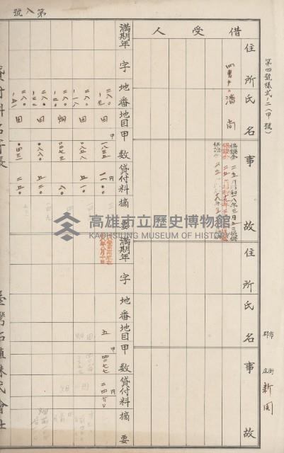 臺灣拓殖株式會社六龜貸付料名寄帳藏品圖，第146張
