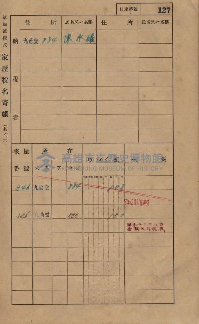 高雄州鳳山郡大樹庄九曲堂家屋稅名寄帳
（二冊之內第一號）藏品圖，第146張
