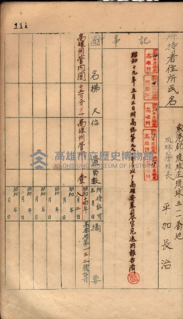 秘密地圖所持有者名簿（高雄州）藏品圖，第146張