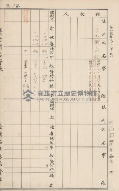 臺灣拓殖株式會社燕巢貸付料名寄帳藏品圖，第146張