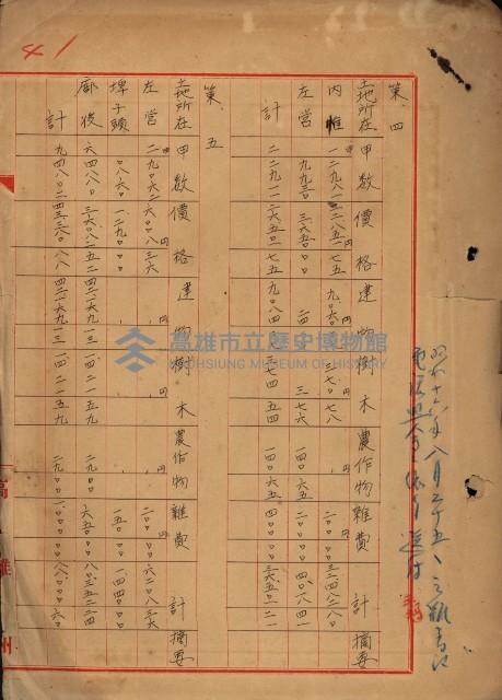 臺灣製糖株式會社土地買收藏品圖，第150張