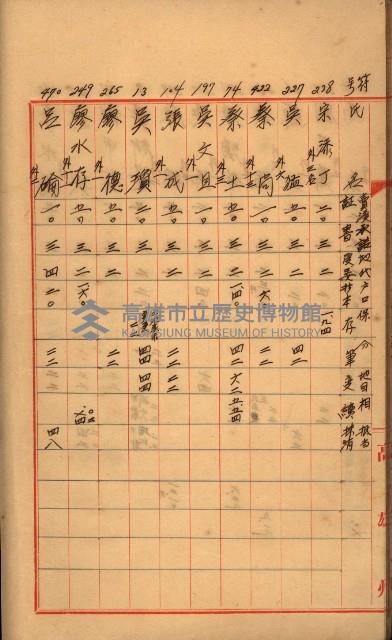 臺帳謄本收入藏品圖，第45張