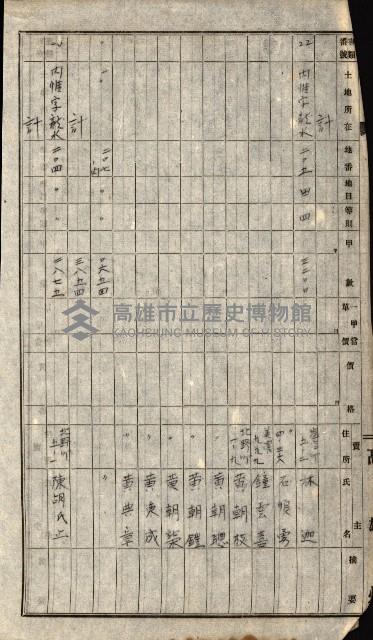 高雄川第四號運河開鑿工事用地買收徵印狀況調藏品圖，第46張