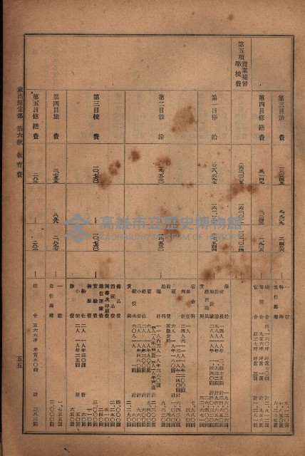 昭和十九年度高雄州豫算書藏品圖，第45張