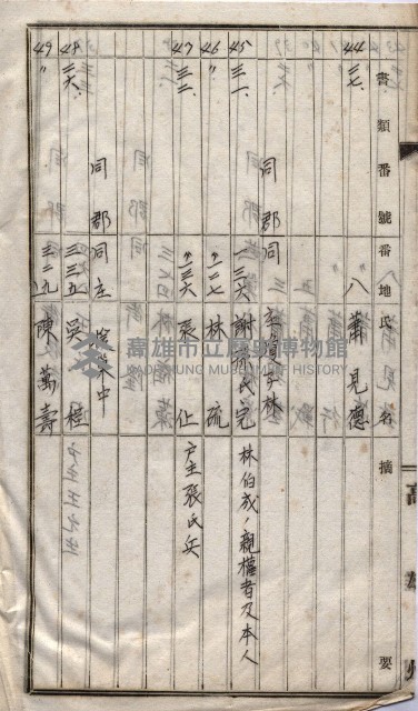 高臨營第一號ノ內十二（ト）第（4）號（借地）
（塩埕、梓官、吊雞林）藏品圖，第46張