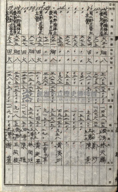 策源地追加買收書類藏品圖，第46張