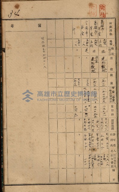 罹災救助基金土地貸下許可臺帳
（高雄州高雄市）藏品圖，第45張