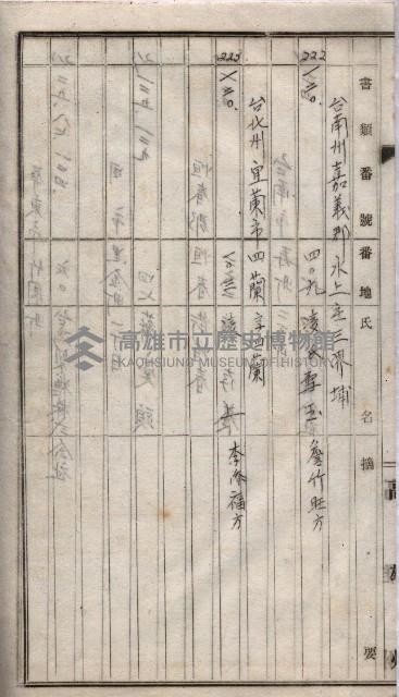 高臨營第一號ノ內三十一第（6）號借地第二次
（下塩田、援中港、右冲、苦瓜寮）藏品圖，第46張