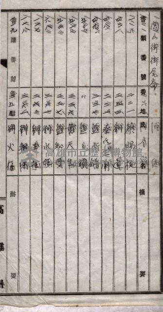 土地使用、土壤採取－十七號用地關係藏品圖，第46張