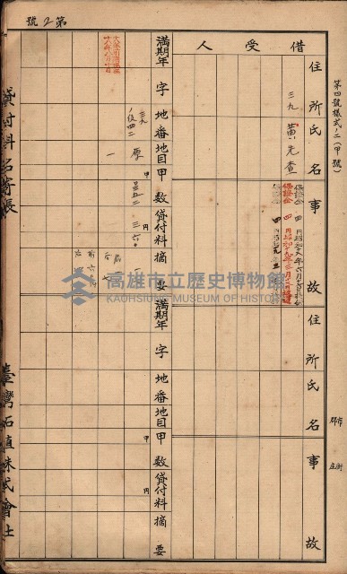 臺灣拓殖株式會社彌陀貸付料名寄帳藏品圖，第45張