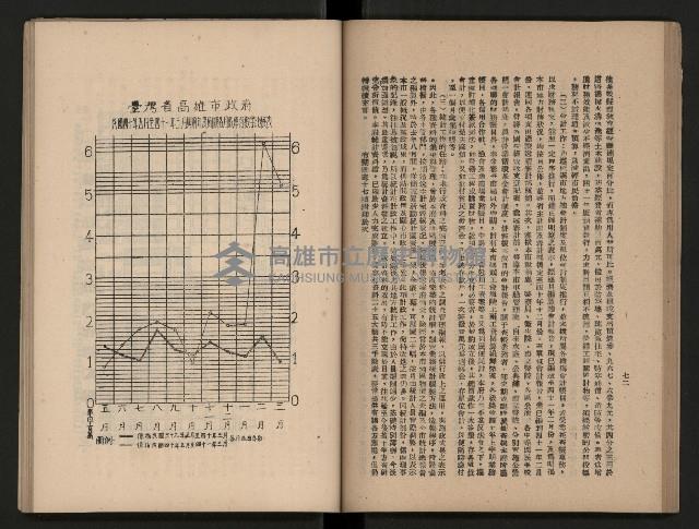 《為民服務一年》
（高雄市政叢書三）藏品圖，第45張