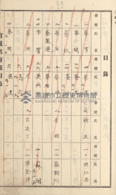 岡山街、楠梓庄官租名寄帳（十六冊之內第四號）藏品圖，第46張