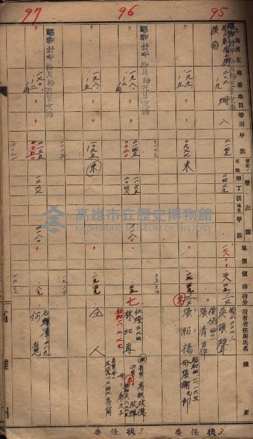 馬臨營一號ノ內三第（1）號
－第一號ノ內九第（1）號藏品圖，第46張