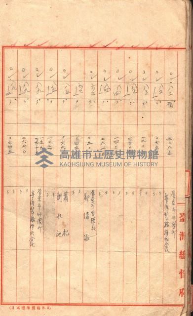 臺帖（土地）登記簿索引－高雄地方土地改良事業用地
（第壱次買收）藏品圖，第46張