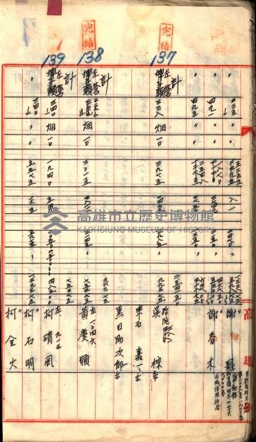 買收調書－左營、前峰尾、埤子頭、內惟
（買收關係－卅八之十）藏品圖，第46張