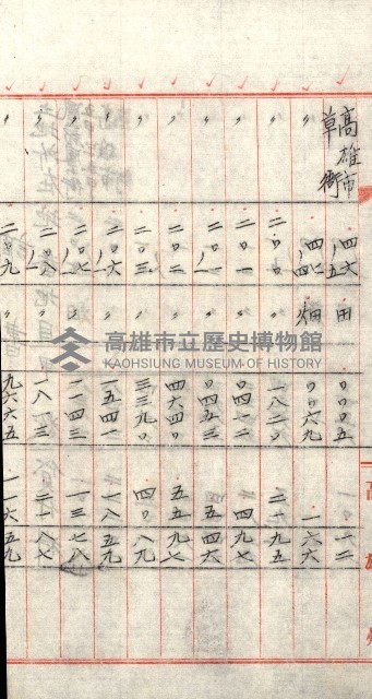州有地貸付綴（高雄市）藏品圖，第47張