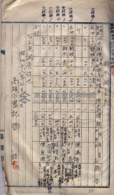 高臨營第五號A1號用地買收
（左營、右冲）藏品圖，第46張