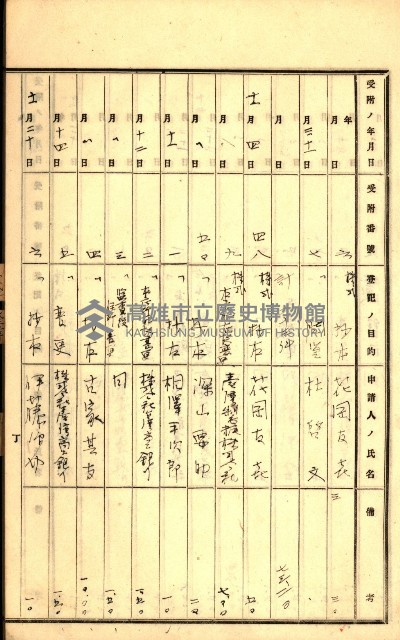 商業登記受付帳藏品圖，第46張