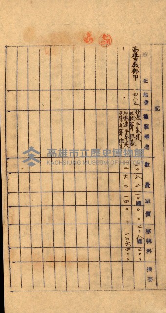 重工業用地買收書類（戲獅甲、前鎮）藏品圖，第48張