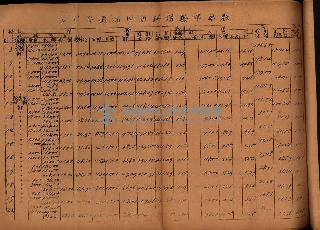 重要農作物既位五ケ年間平均價格調
（附公課、水租、人夫賃所得）藏品圖，第47張