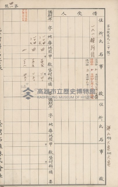 臺灣拓殖株式會社六龜貸付料名寄帳藏品圖，第46張