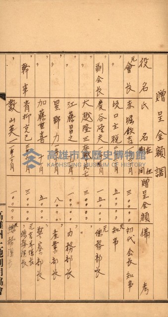 金錢關係書類綴－土地利用協會（雜出）藏品圖，第46張