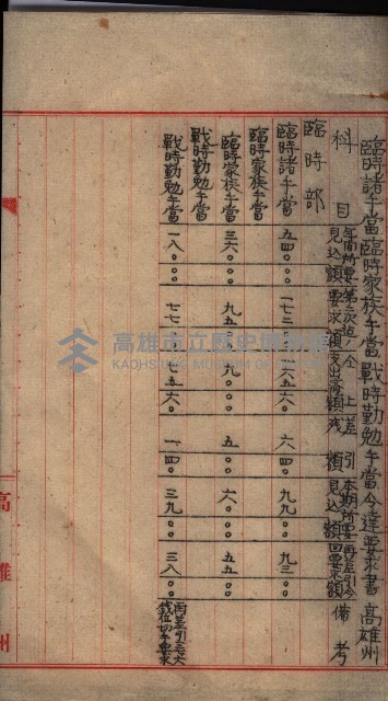 官有地整理費豫算關係（地理係）藏品圖，第46張