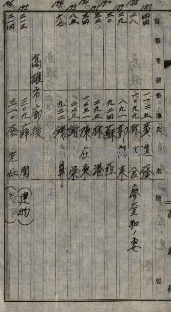 海軍土地買收藏品圖，第46張