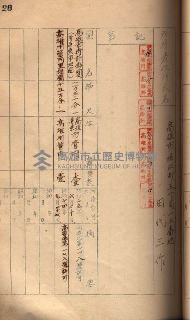 秘密地圖所持有者名簿（高雄州）藏品圖，第46張