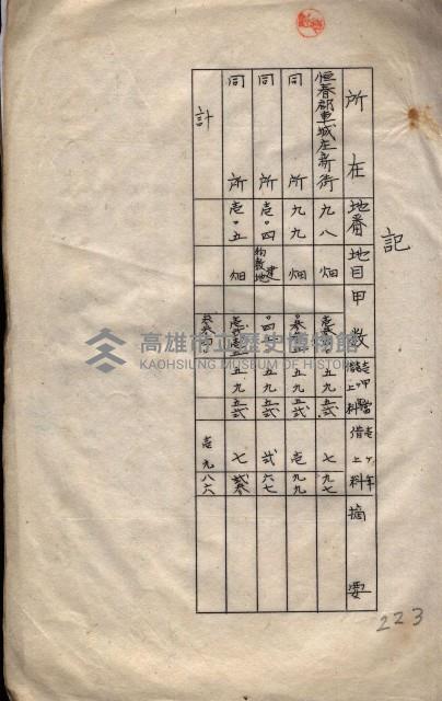 海軍（施設部ヨリ返戾借地支拂關係） 藏品圖，第46張