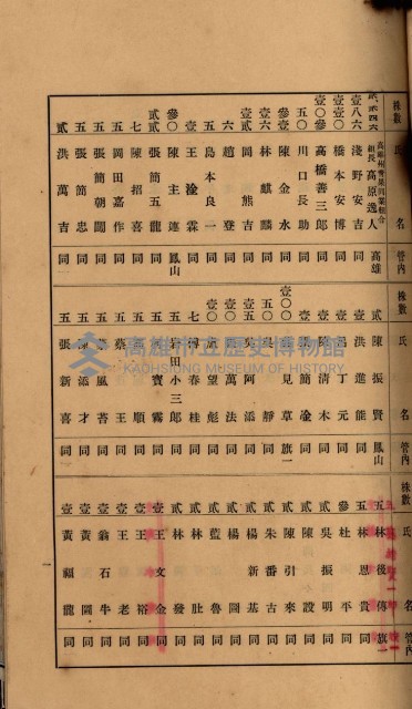 當管內法人ニ關スル相續稅資料作成關係書類
（直稅第一條資料係）藏品圖，第46張