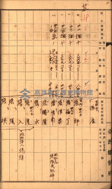 雜書綴（高雄地方土地改良）藏品圖，第46張
