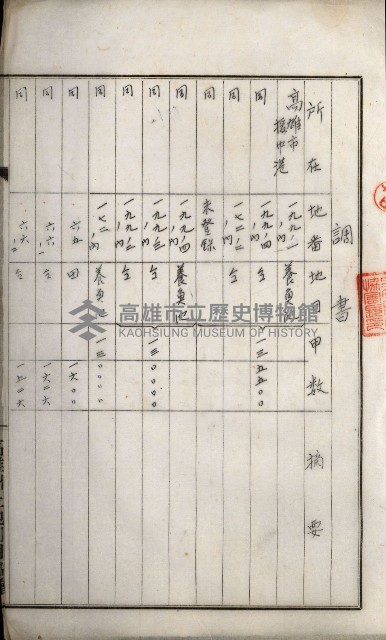 高雄州土地利用協會書類綴
（海軍用地使用許可關係）藏品圖，第46張