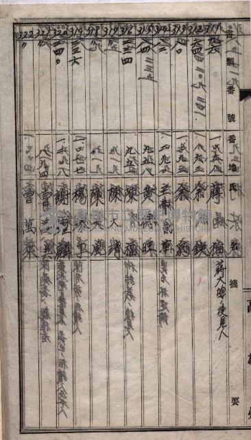 土地買收
（馬臨營第七三號）藏品圖，第347張