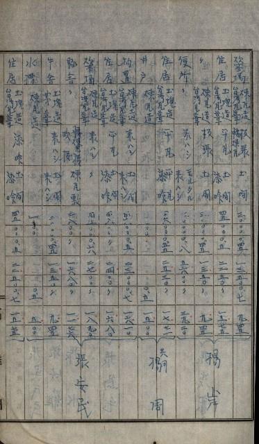 修理工廠擴張（岡山）藏品圖，第346張