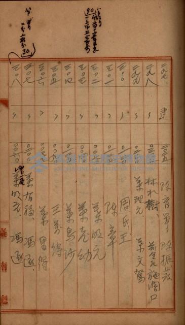 州財產－罹災救助買收
（罹災救助－二十之四）藏品圖，第345張