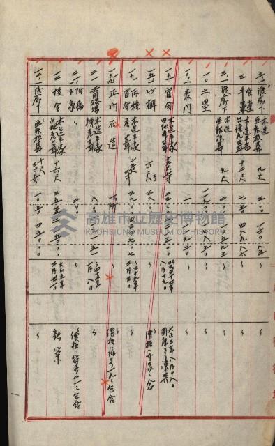 州財產－小學校市街庄（無償讓與）藏品圖，第361張