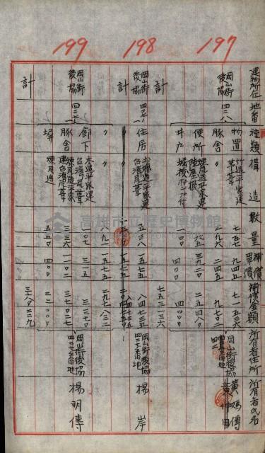 修理工廠擴張（岡山）藏品圖，第296張