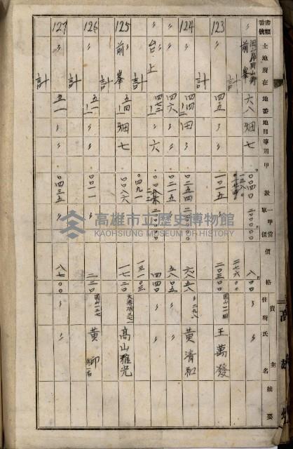 十六號、十七號、十八號用地買收藏品圖，第296張